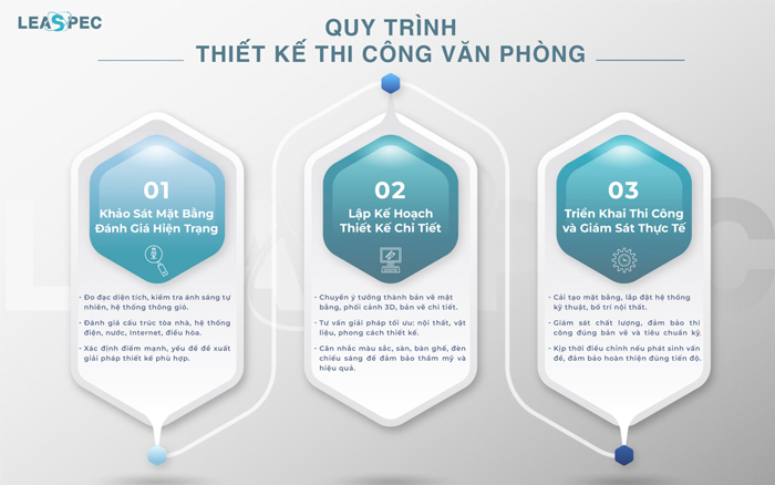 công ty thiết kế thi công nội thất