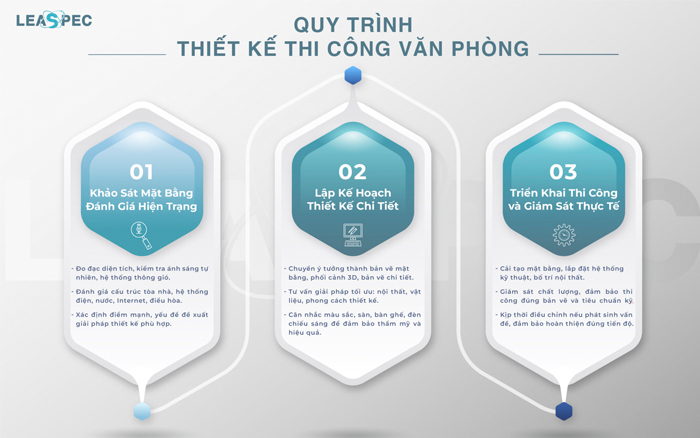 thi công văn phòng trọn gói
