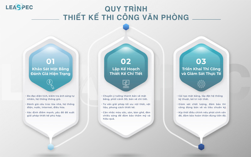 Thi Công Văn Phòng Cho Thuê Bình Thạnh: Nên Chọn Đơn Vị Nào? 6 văn phòng cho thuê bình thạnh