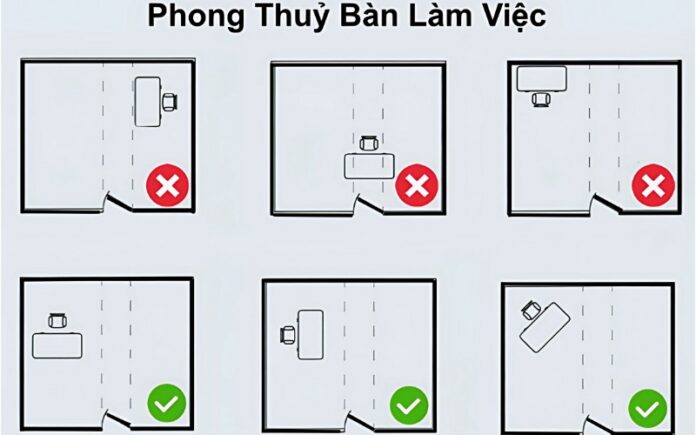 Hướng bàn làm việc