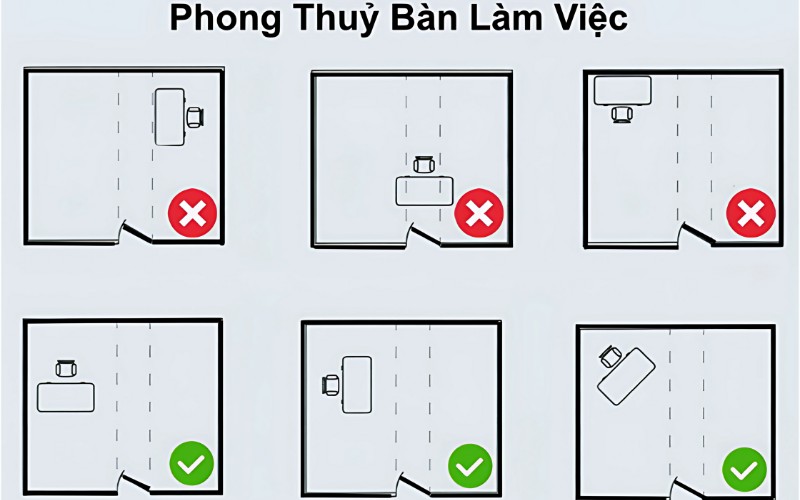 Bí Quyết Đặt Hướng Bàn Làm Việc Hợp Phong Thủy, Hút Tài Vận 1 Hướng bàn làm việc