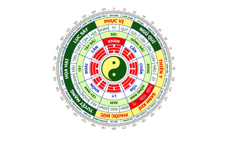 Bí Quyết Đặt Hướng Bàn Làm Việc Hợp Phong Thủy, Hút Tài Vận 2 Hướng bàn làm việc