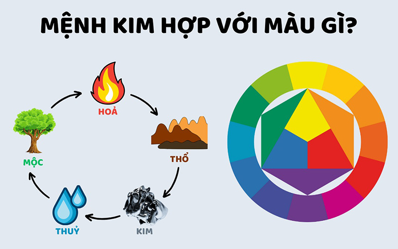 Mệnh Kim Là Gì? Nguyên Tắc Thiết Kế Văn Phòng Hợp Phong Thủy 3 mệnh kim