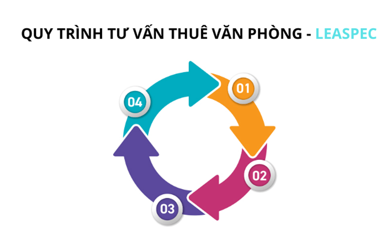 Đơn Vị Tư Vấn Cho Thuê Văn Phòng Quận Đống Đa Chuyên Nghiệp 5 tư vấn cho thuê văn phòng quận đống đa