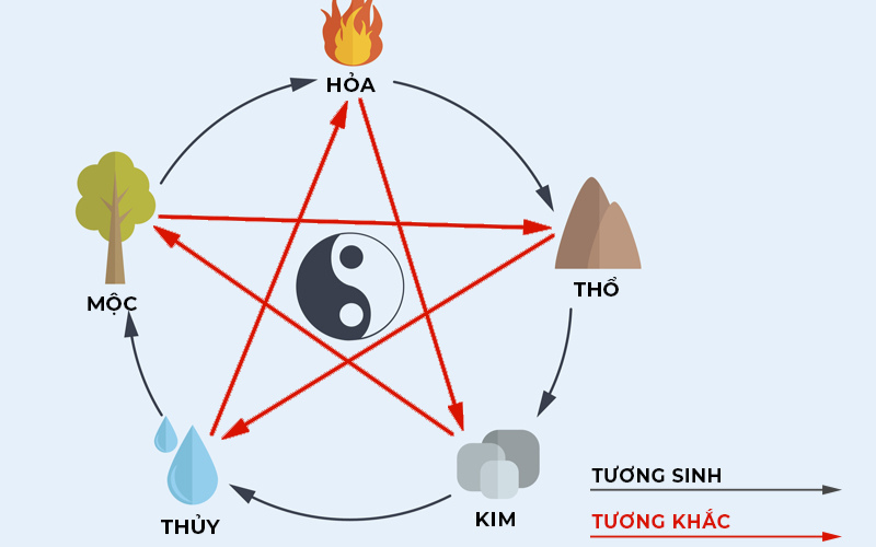 Mệnh Hỏa Nên Thuê Văn Phòng Hướng Nào Để Tài Lộc Vượng Phát? 2 mệnh hỏa
