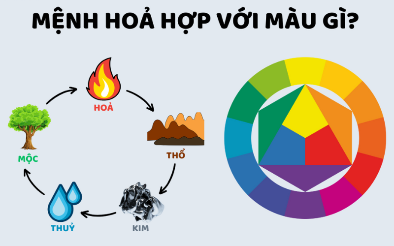 Mệnh Hỏa Nên Thuê Văn Phòng Hướng Nào Để Tài Lộc Vượng Phát? 5 mệnh hỏa