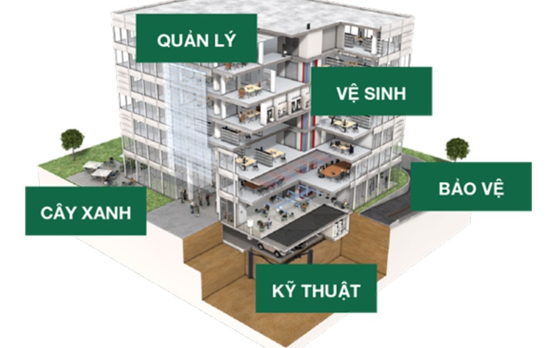 Quản Lý Vận Hành Tòa Nhà: Quy Trình, Vai Trò & Xu Hướng Mới 2 quản lý vận hành tòa nhà