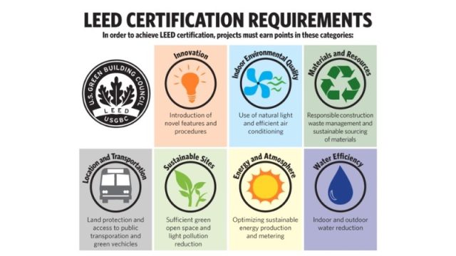 LEED Là Gì? Tiêu Chuẩn LEED Trong Các Tòa Nhà Văn Phòng 1 LEED Là Gì? Tiêu Chuẩn LEED Trong Các Tòa Nhà Văn Phòng