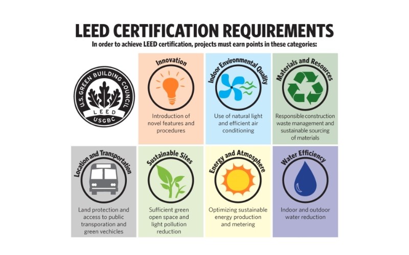 LEED Là Gì? Tiêu Chuẩn LEED Trong Các Tòa Nhà Văn Phòng 1 tiêu chuẩn leed