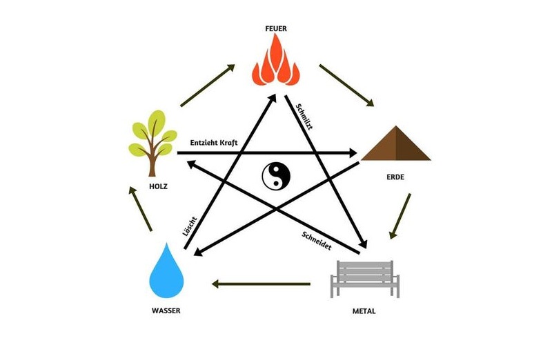 Xem Hướng Bàn Làm Việc Hợp Tuổi, Hút Tài Lộc & Thăng Tiến 3 xem hướng bàn làm việc