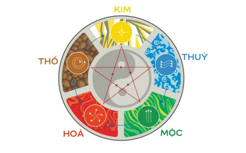 Cách Bố Trí Không Gian Phong Thủy Văn Phòng Theo Tuổi, Hợp Mệnh 5 Phong thủy văn phòng theo tuổi