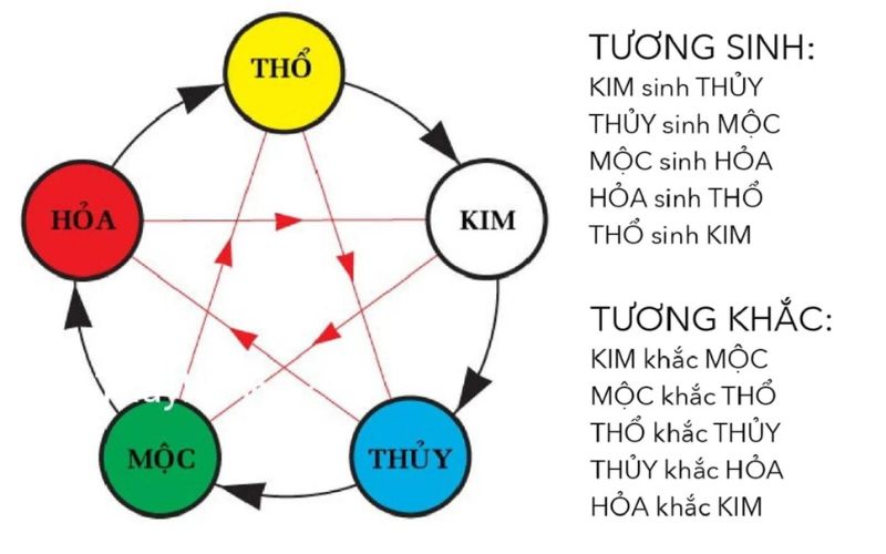 Phong Thủy Văn Phòng Theo Tuổi: Hướng Dẫn Tối Ưu Năng Lượng 5 phong thủy văn phòng theo tuổi