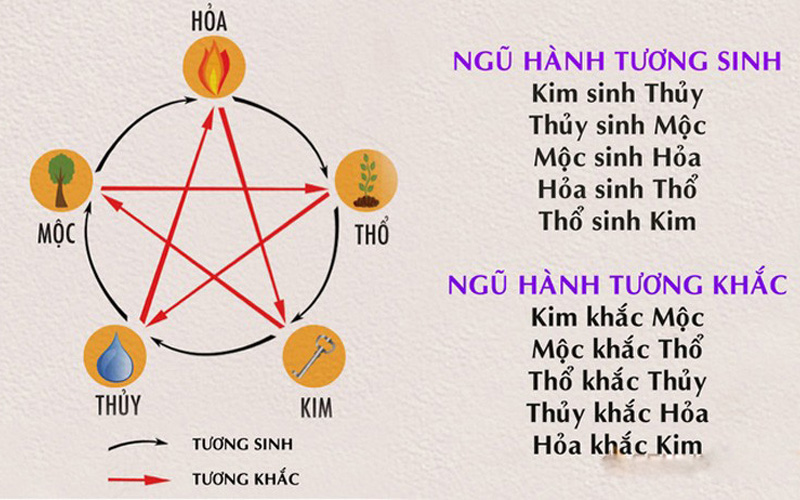 Mệnh Kim Tượng Trưng Cho Gì Trong Phong Thủy Văn Phòng? 5 mệnh kim tượng trưng cho gì