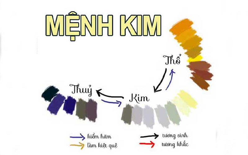 Mệnh Kim Tượng Trưng Cho Gì Trong Phong Thủy Văn Phòng? 6 mệnh kim tượng trưng cho gì