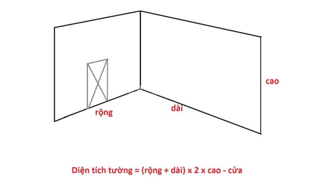 Công Thức Tính Mét Vuông Tường Cực Kỳ Đơn Giản 7 Công Thức Tính Mét Vuông Tường Cực Kỳ Đơn Giản