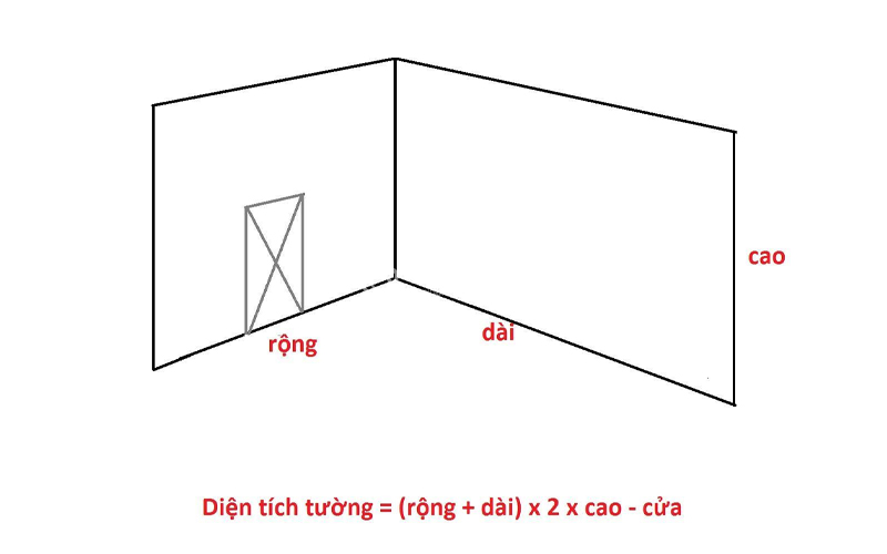 công thức tính mét vuông tường